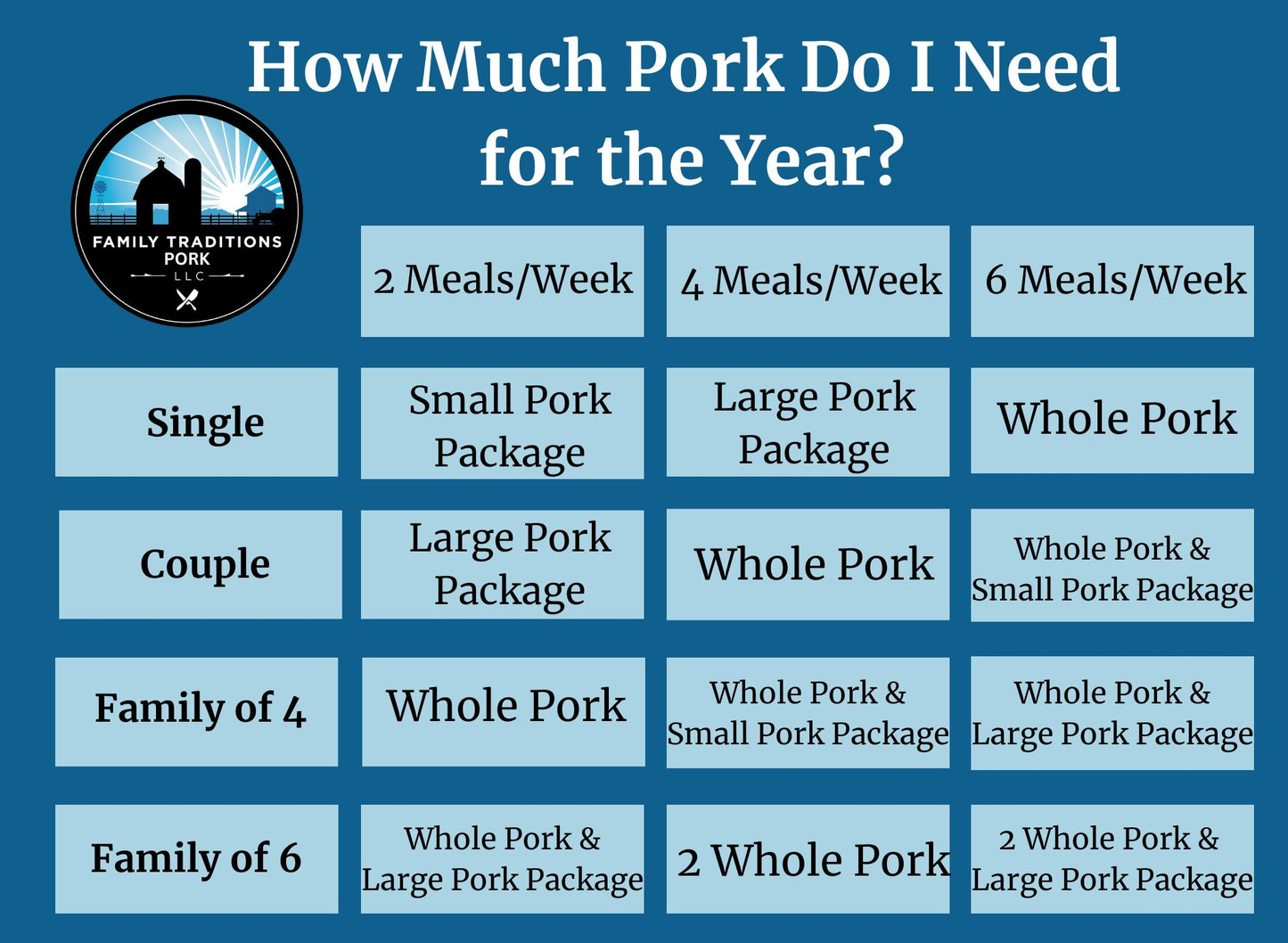 Whole Pork DEPOSIT: 135 lbs